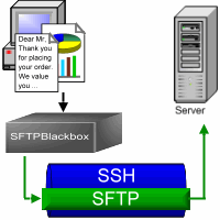 Configurarea serverului ProFTPD pentru autentificare cu utilizatori de sistem şi conexiune SFTP